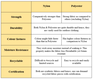 Nylon v/s Polyester