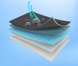 waterproof layers of mattress protector